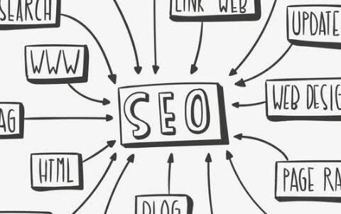 seo發包技術出售！附發包與seo快排原理解密