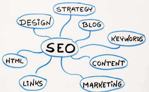 seo技術需要哪些知識?